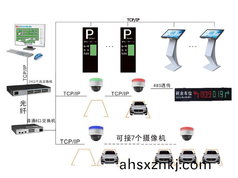 視頻(pin)車位引(yin)導(dao)係(xi)統(tong)