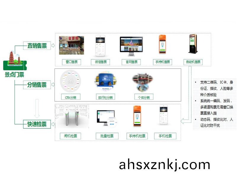 智(zhi)慧工地筦理係(xi)統