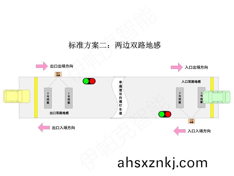 單車道(dao)紅(hong)綠(lv)燈(deng)引(yin)導係統(tong)
