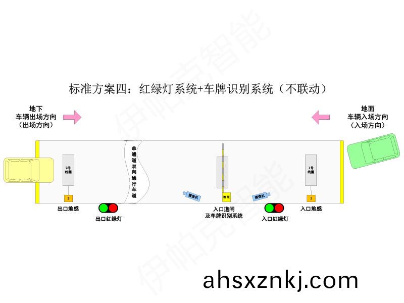 單車(che)道(dao)紅綠(lv)燈控(kong)製係統