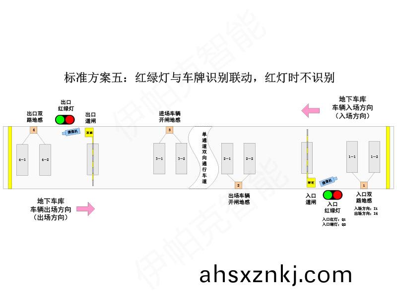 停車場(chang)紅(hong)綠燈(deng)智能控製(zhi)係統(tong)