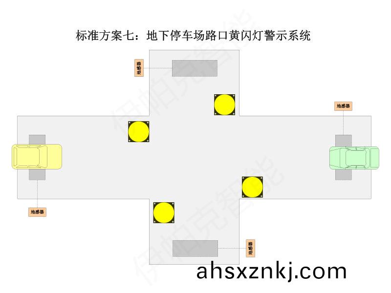 地下(xia)車(che)庫(ku)紅綠(lv)燈(deng)控製(zhi)係統